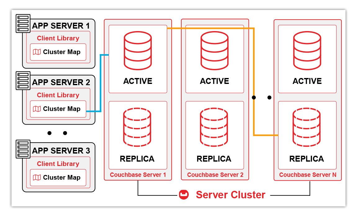 Diagrama de Arquitetura