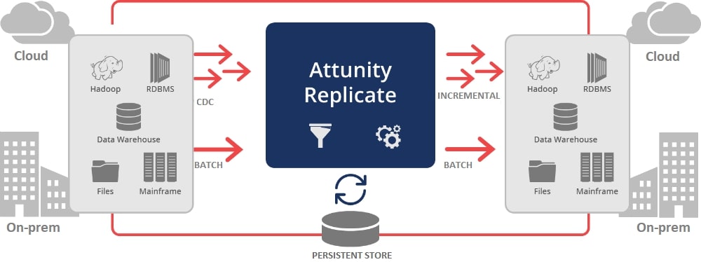 UiPath Platform Studio Robot Orchestrator